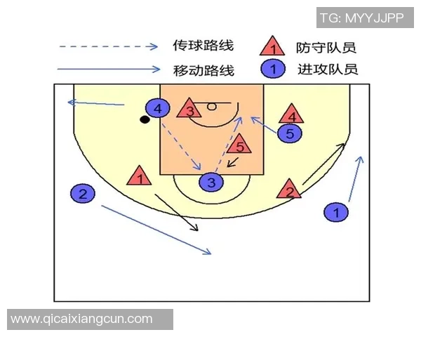 成都排球队区域防守体系解析与战术应用探讨